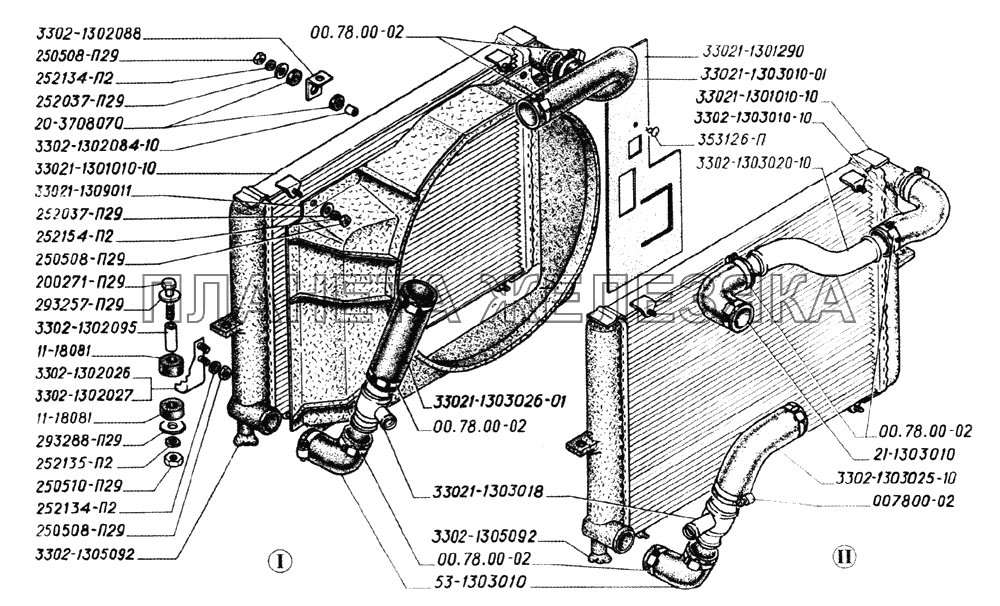 Радиатор, подвеска радиатора, трубопроводы и шланги (для автомобилей выпуска до 1998 года): I- для двигателя ЗМЗ-402, II- для двигателя ЗМЗ-406 ГАЗ-2705 (дв. УМЗ-4215)